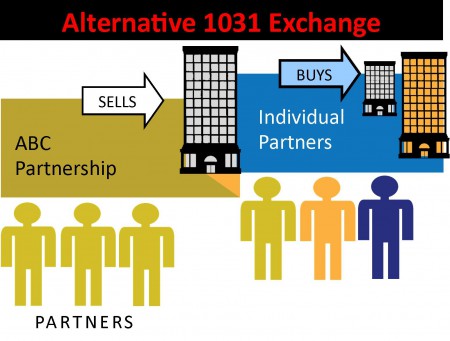 Alternative Partnership Exchange