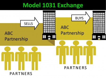 Model Partnership Exchange