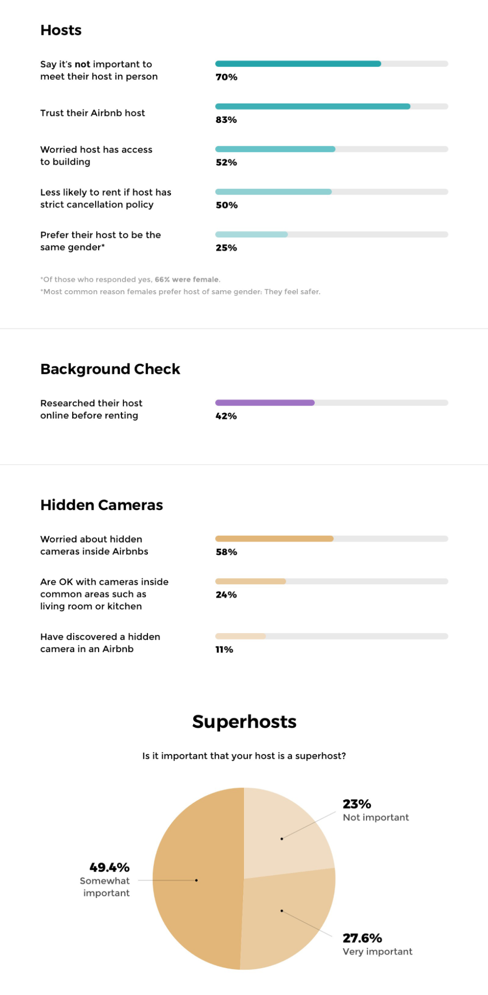 Satisfaction Survey: Do Airbnb Guests Trust Their Hosts? - IPX1031