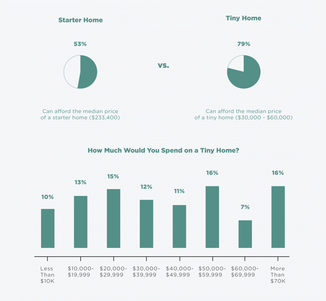 Survey Reveals America’s Ideal Tiny Home and Tiny Office – IPX1031