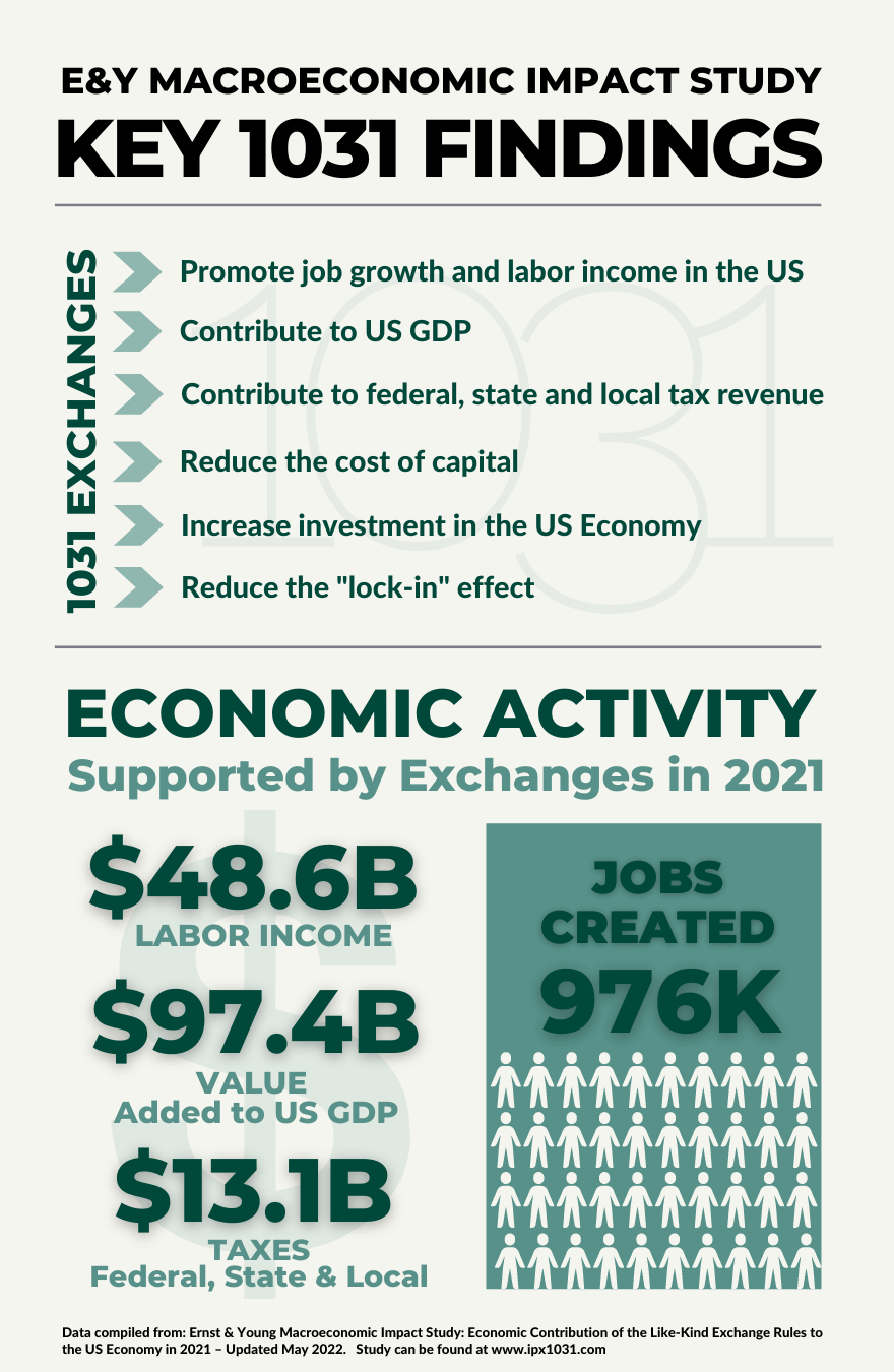 EY 1031 Study Infographic (880 × 1300 px)