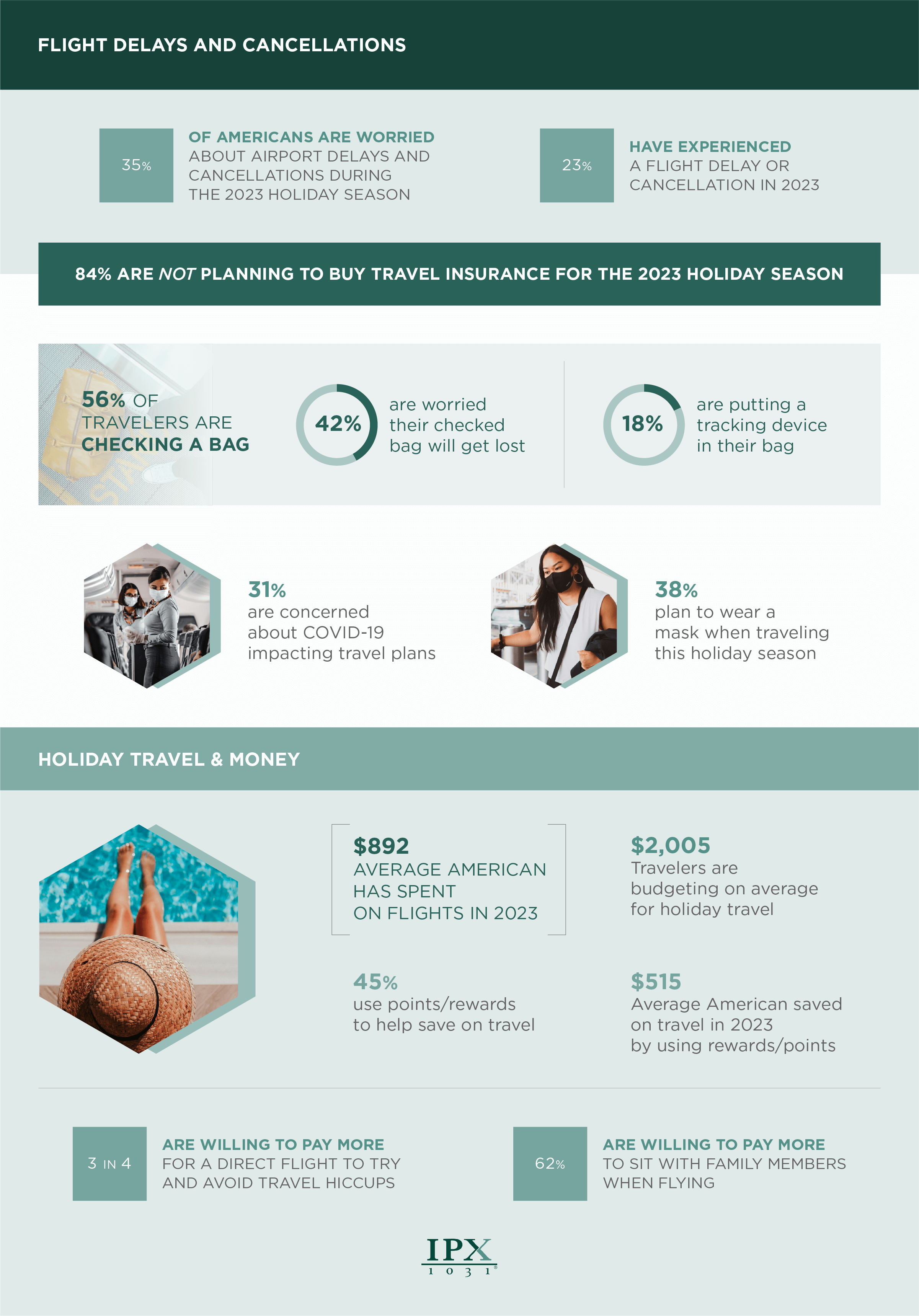 America’s Holiday Travel Statistics 2023 IPX1031
