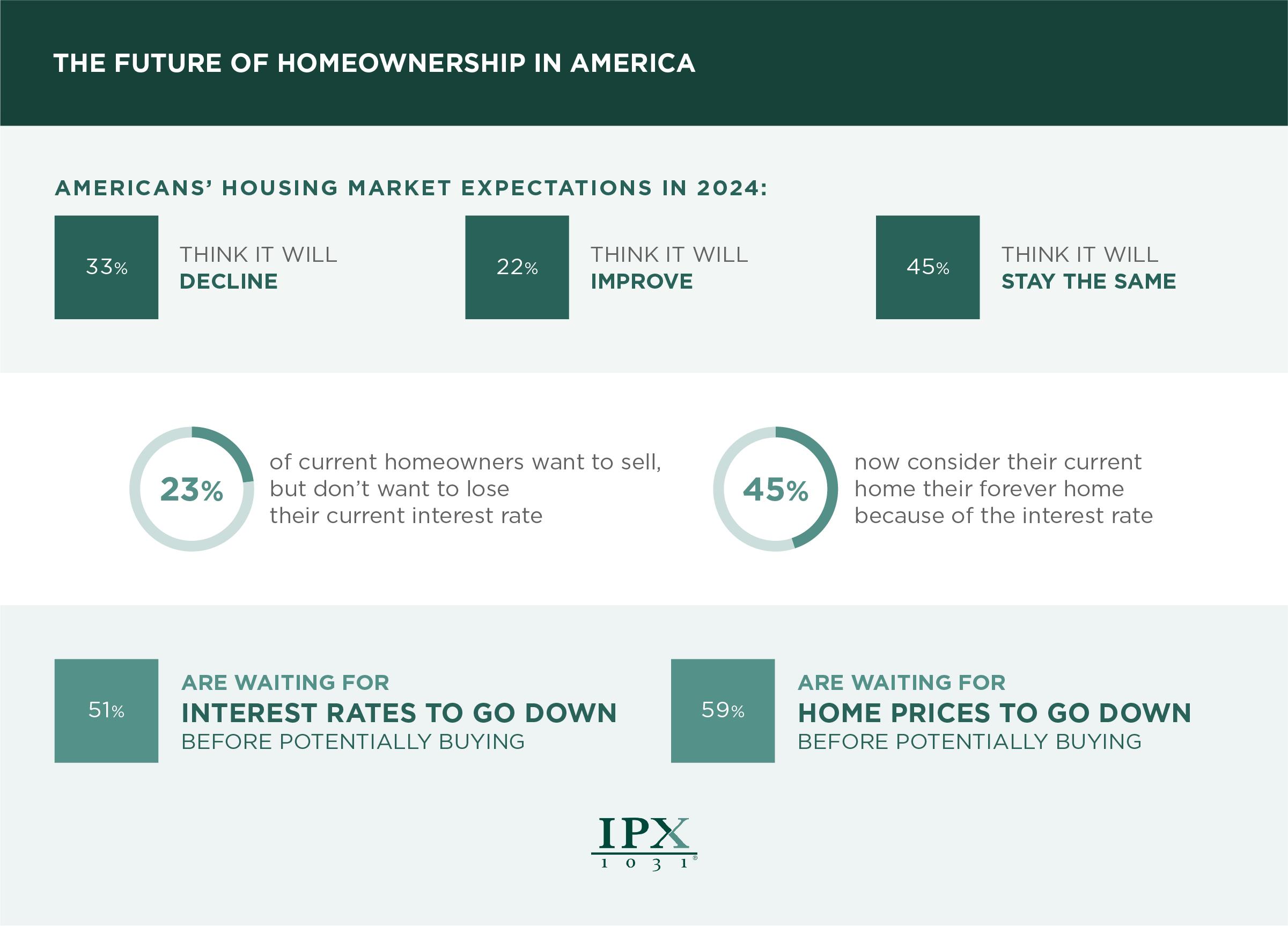 Homeownership Data Statistics 2024 IPX1031