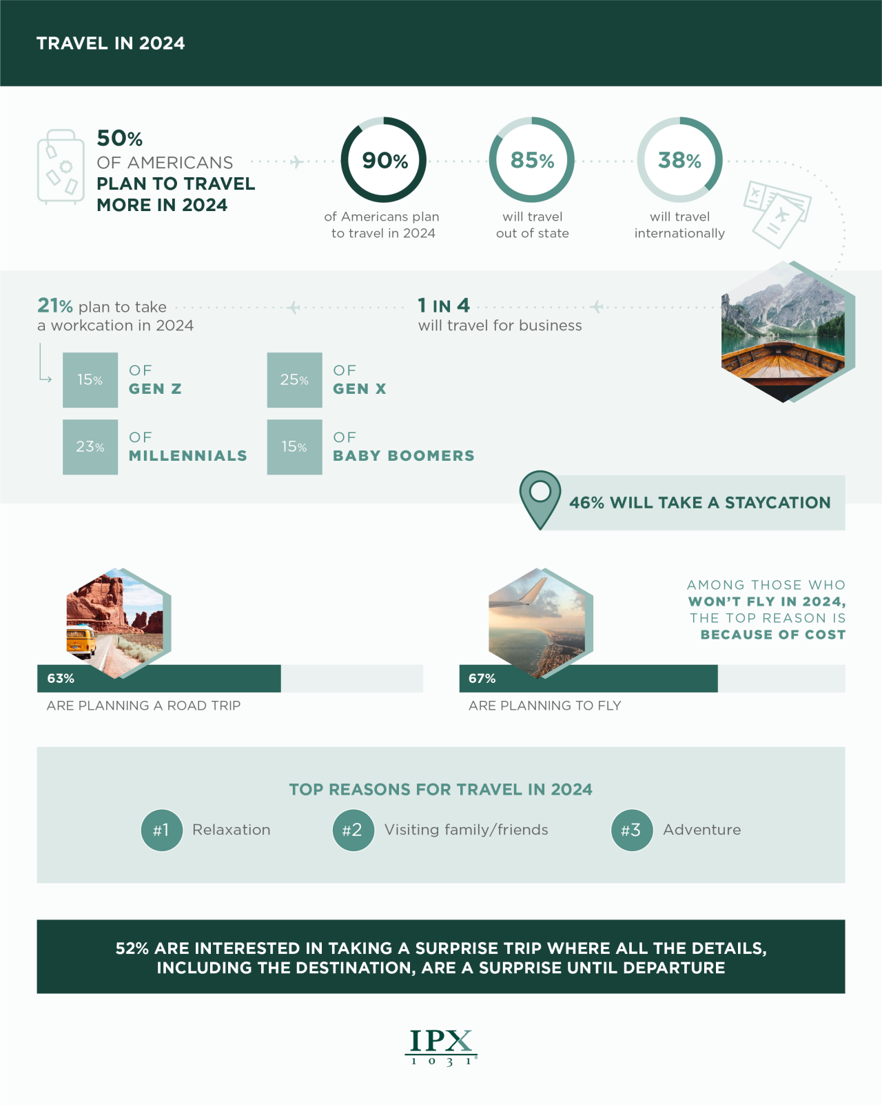 American Travel Trends Statistics 2024 IPX1031   IPX 1031 Travel Outlook 2024 Graphic 1 1280x1602 